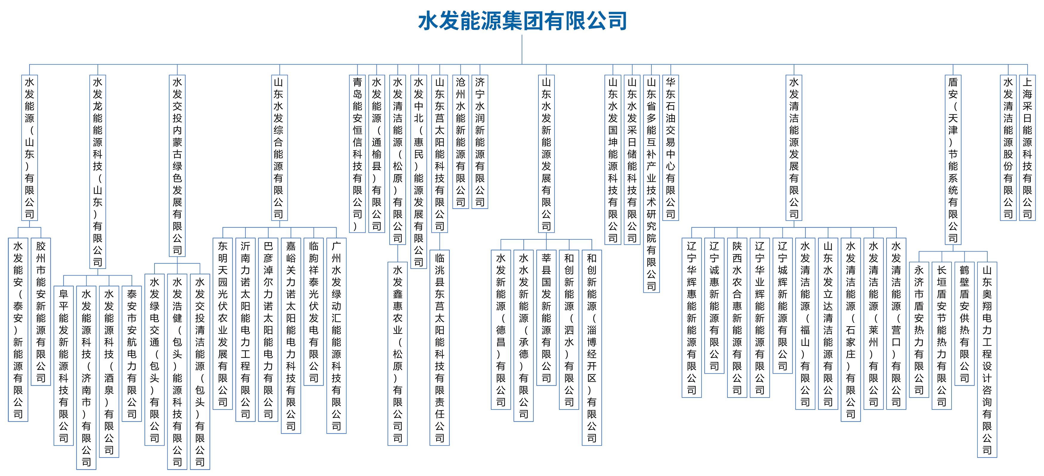 水發(fā)能源集團(tuán)股權(quán)240628（56戶權(quán)屬公司）不帶股權(quán)比例.jpg